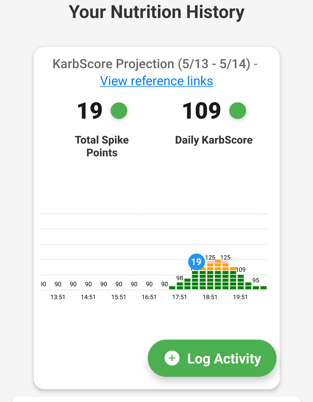 KarbCoach carb level and carb spike points screen